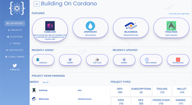 Building On Cardano