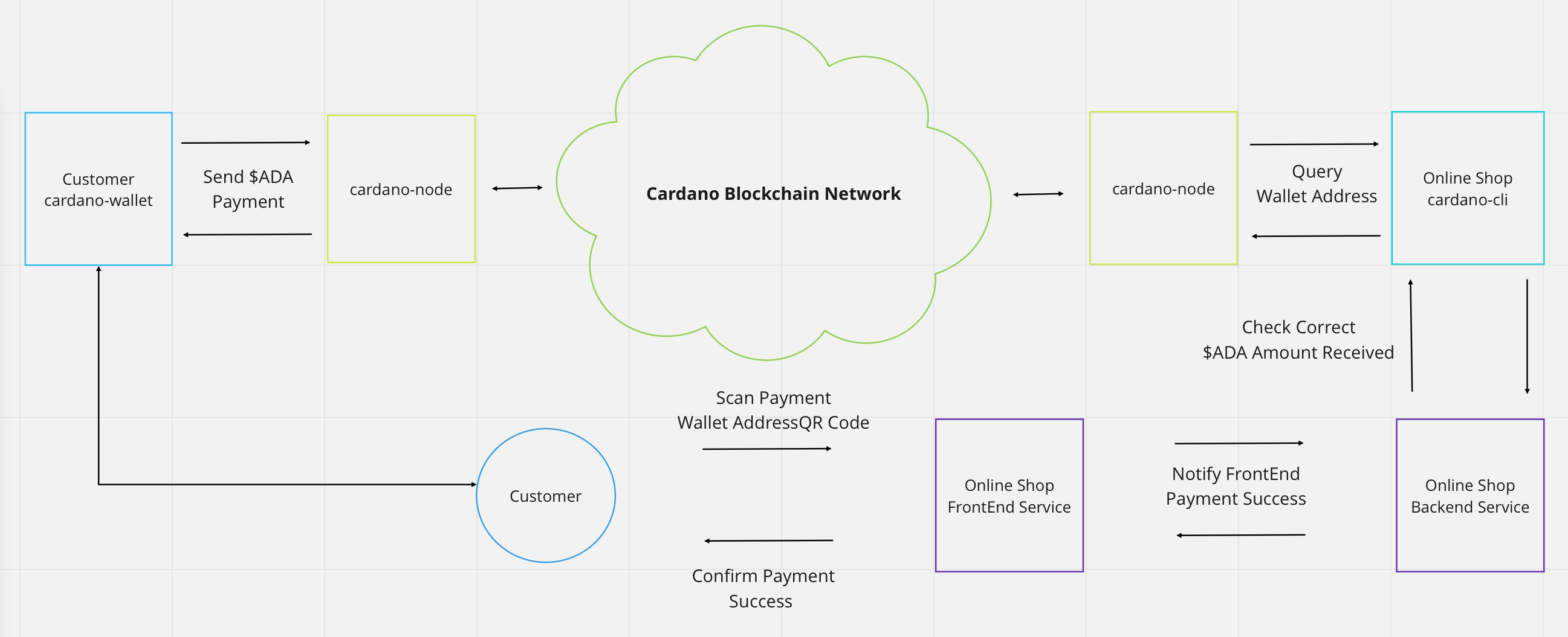 Installing cardano-node and cardano-cli from source