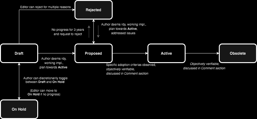 CIP workflow